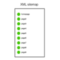 XML-КАРТА САЙТА