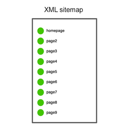XML-КАРТА САЙТА