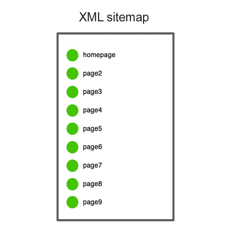 XML-КАРТА САЙТА